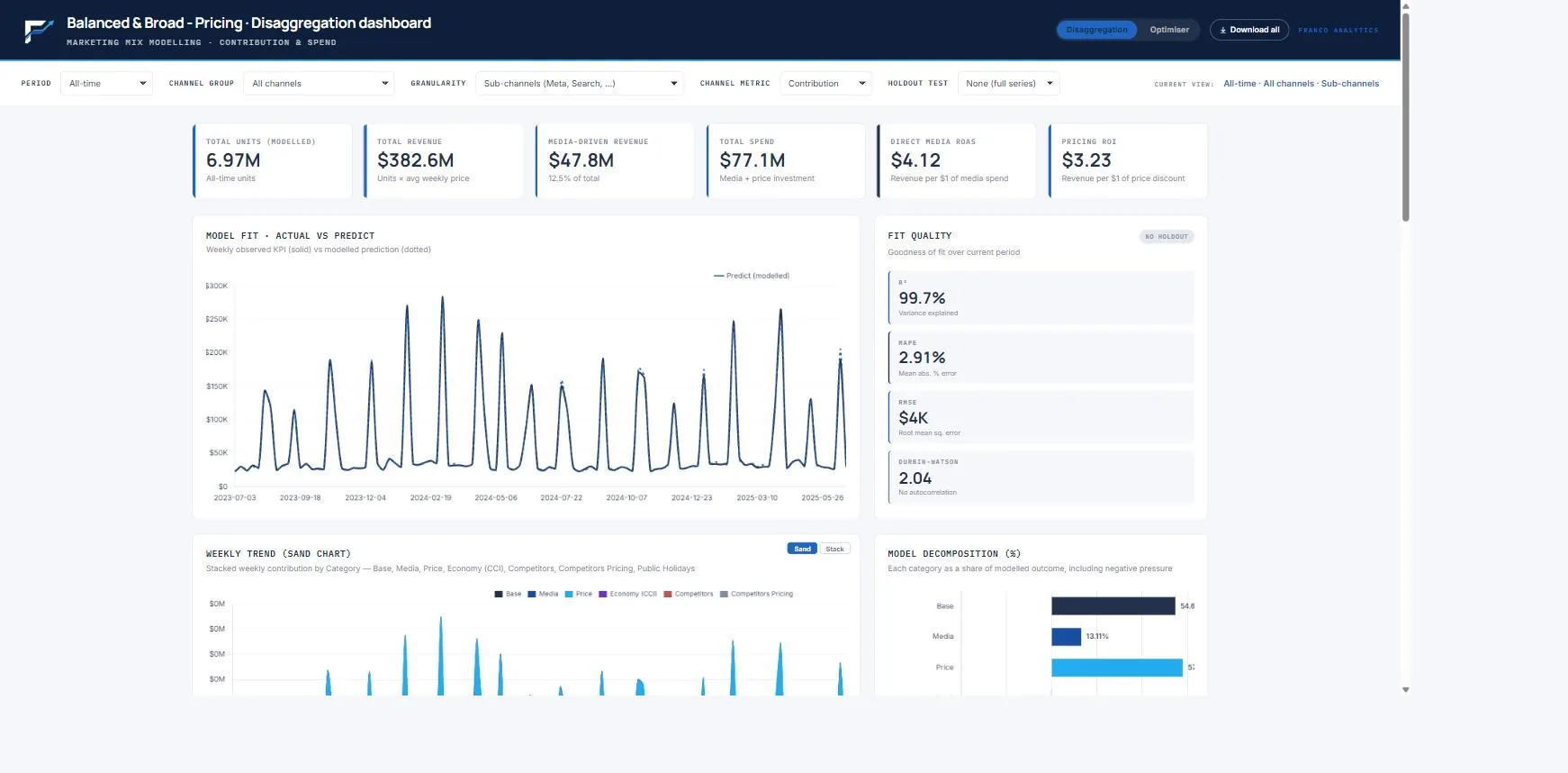 Balanced Broad Pricing — live dashboard preview