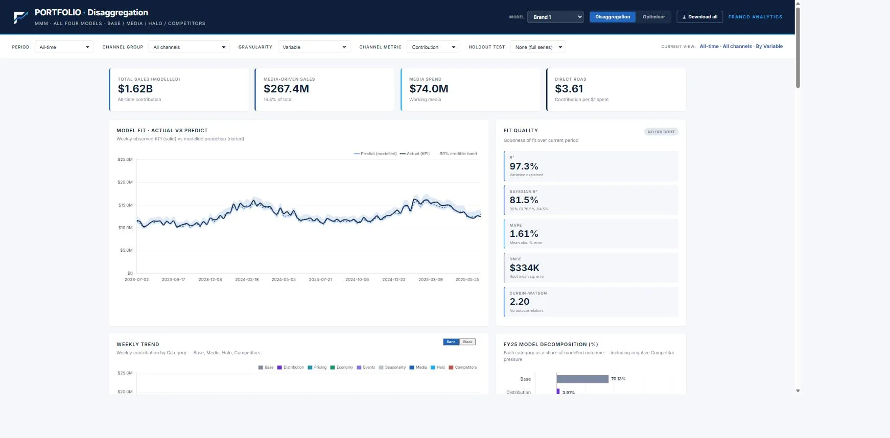 Balanced Broad — live dashboard preview