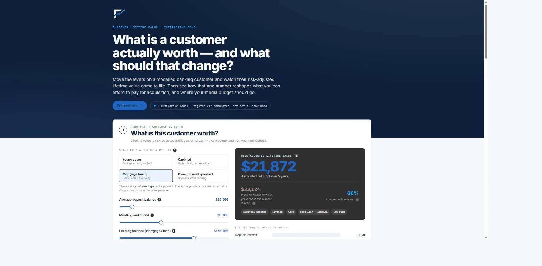 Customer Lifetime Value — Banking — live dashboard preview