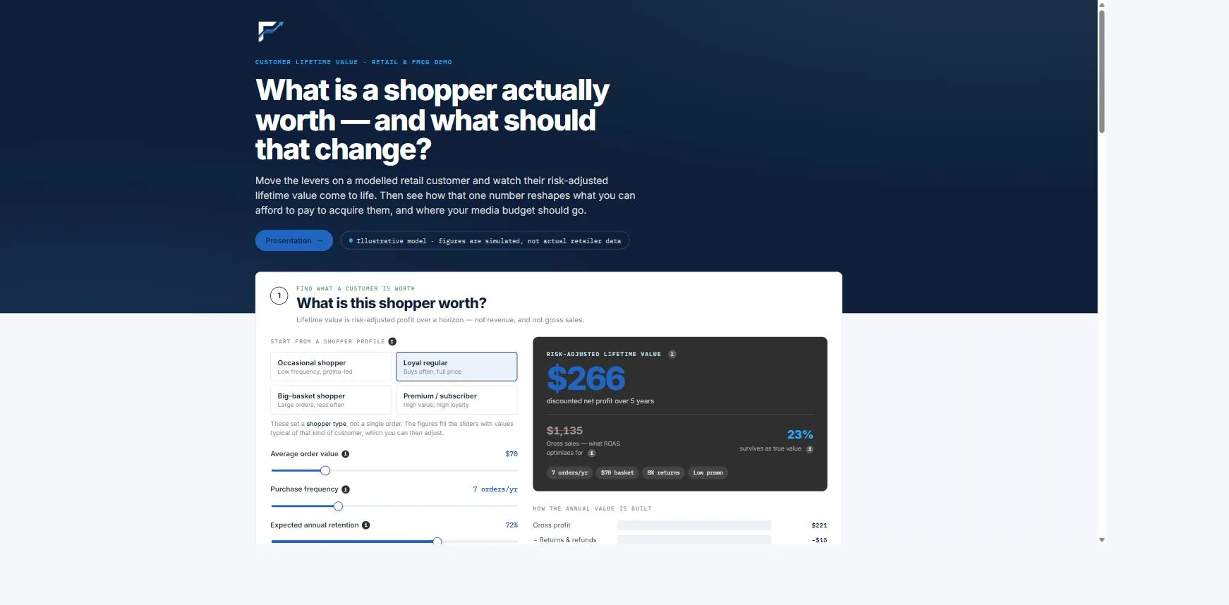 Customer Lifetime Value — Retail — live dashboard preview