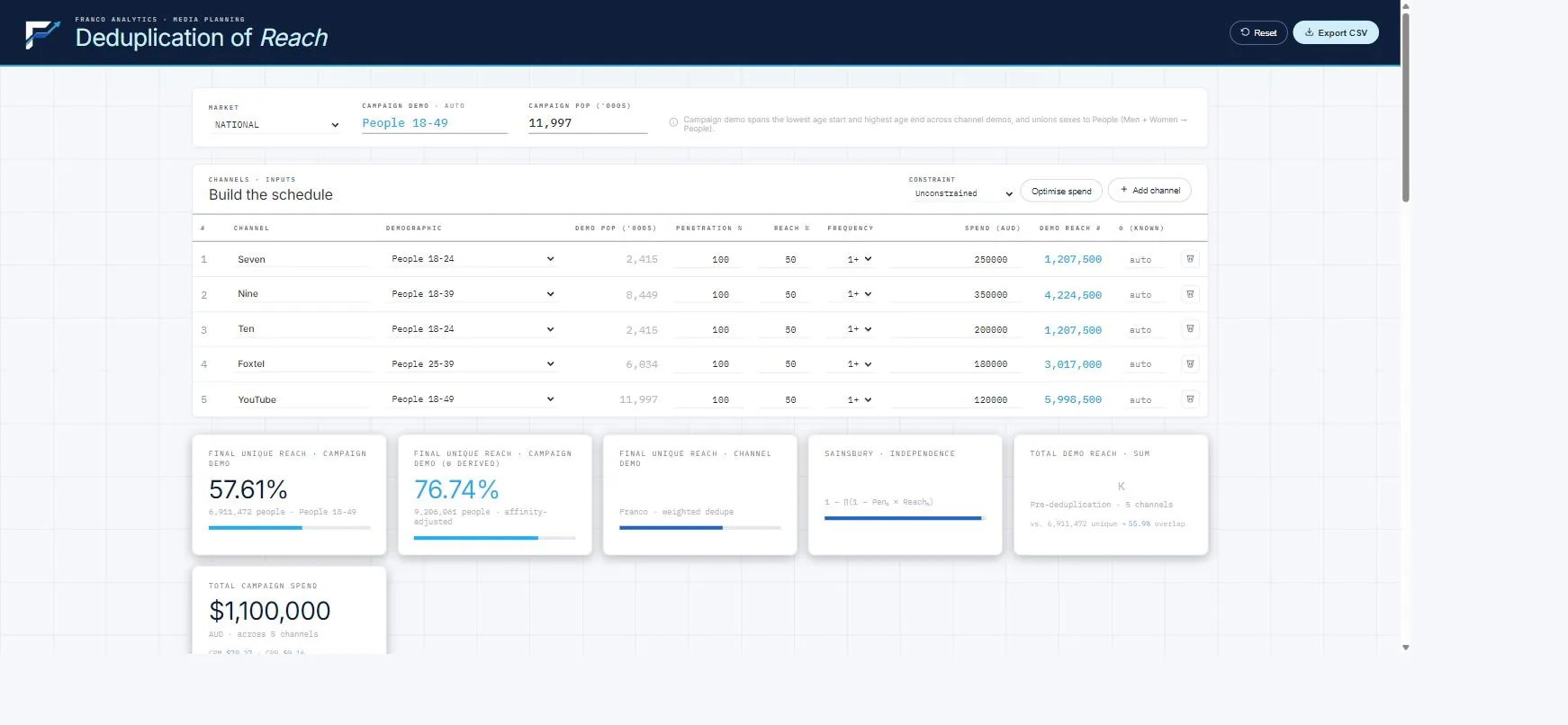 Deduplication of Reach — live dashboard preview