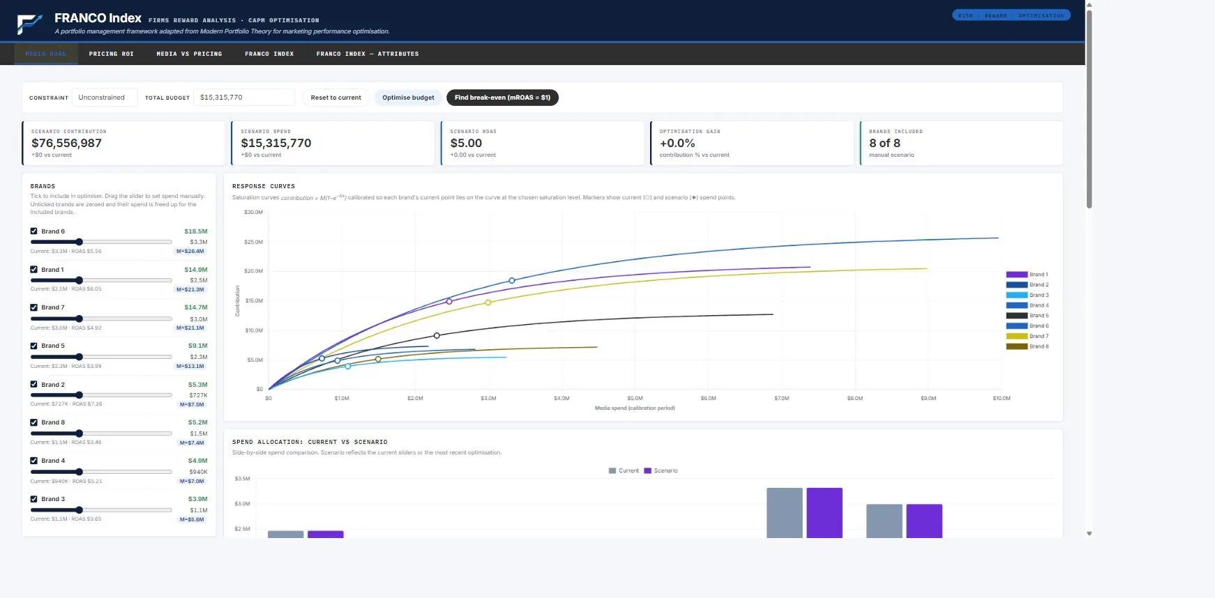 Franco Index — live dashboard preview