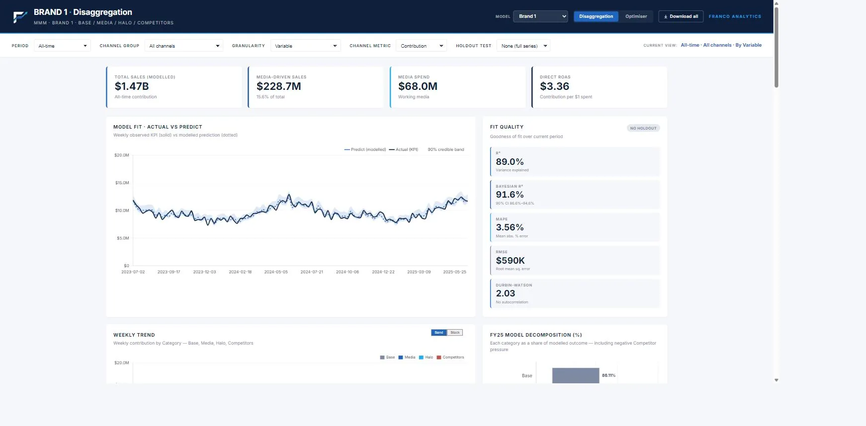 Light & Fast — live dashboard preview